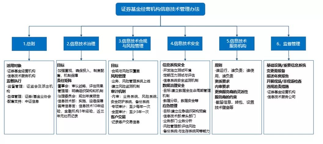 证券合规案例(证券合规案例分享)