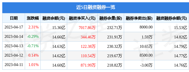 000728国元证券(000728国元证券股票行情)