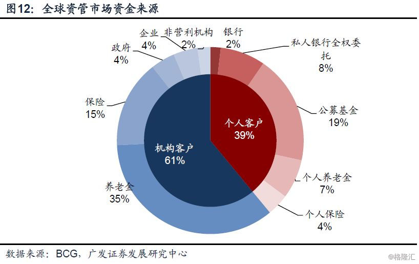 证券资金管理(证券资金管理人)