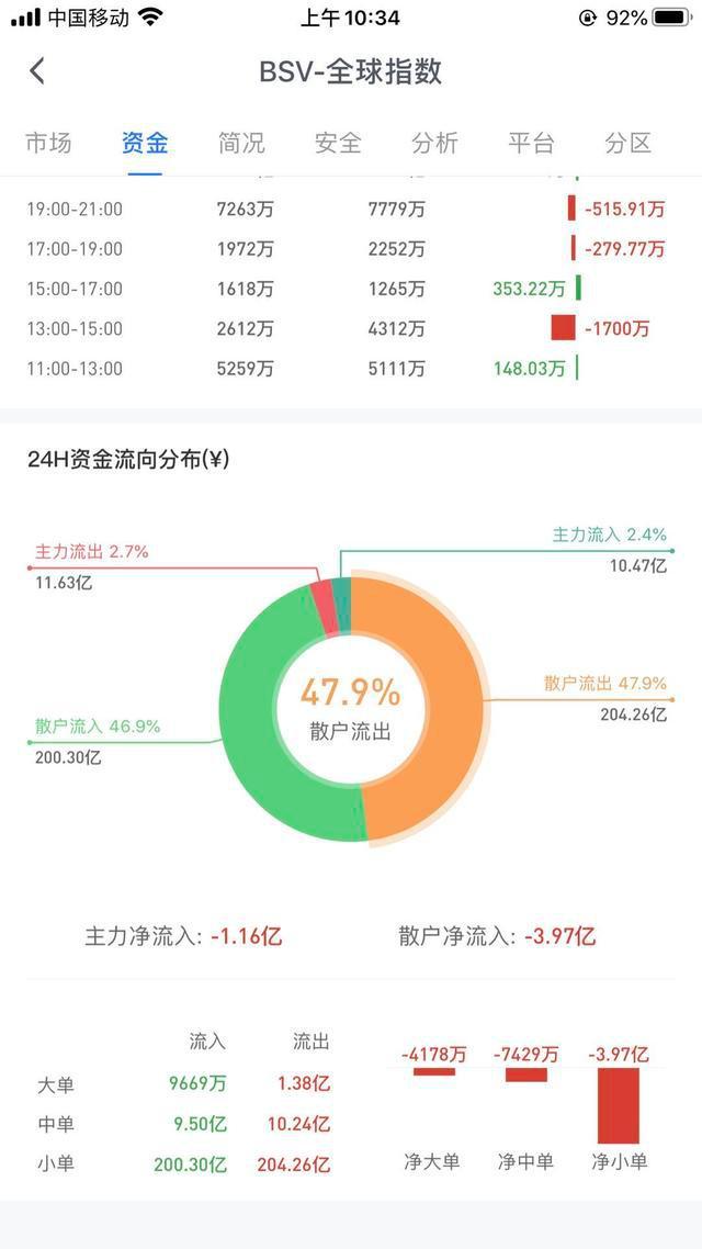 BSV(bsv价格今日行情)