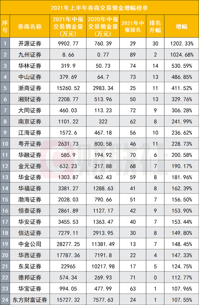 证券加盟(加盟一个证券公司营业厅多少钱)