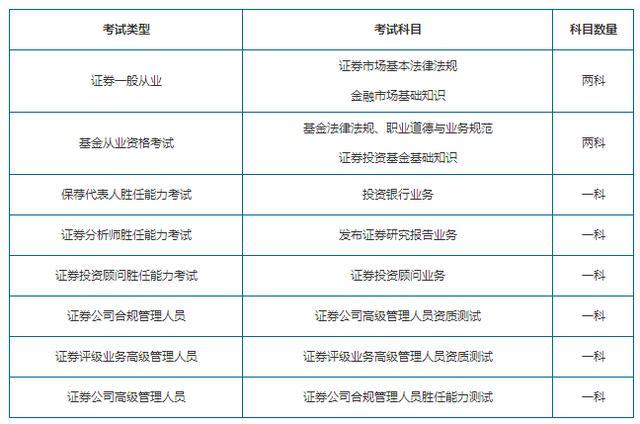 证券从业证什么时候考(证券从业资格证什么时间考)