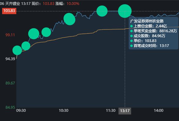 《山一证券(山一证券股价)