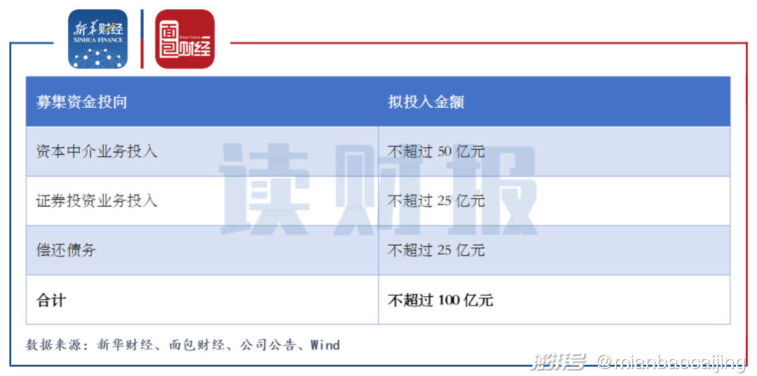 长城证券排名(2023证券公司排行榜)