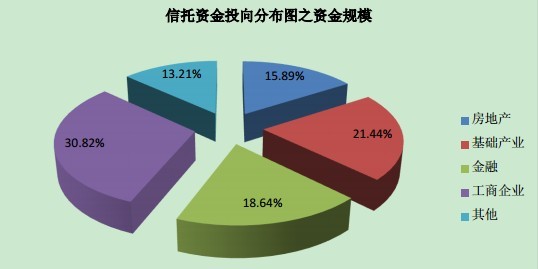 证券信托计划(证券信托计划管理办法)