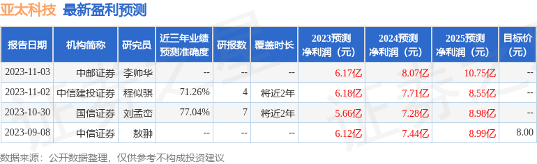证券投资顾问资格证(证券投资顾问资格证考试科目)