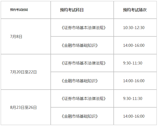 证券从业资格什么时候报名(证券从业资格证什么时候考试)