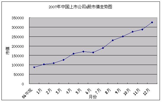 a股证券化率(证券化率2020)