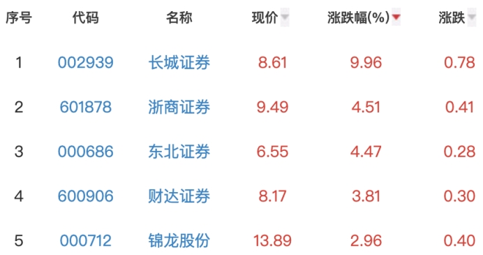 长城证券烽火版下载(长城证券烽火板官网下载)
