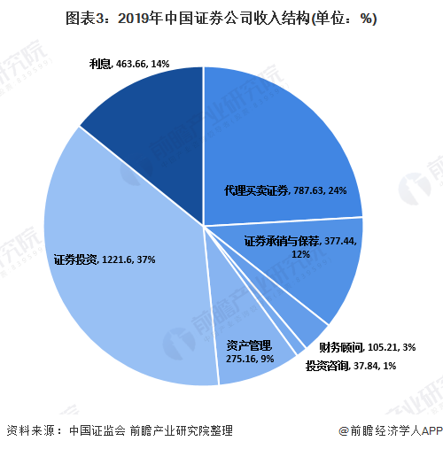 证券市场结构(证券市场结构理论)