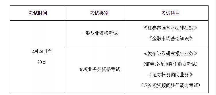 证券证难考吗(证券资格证容易考吗)