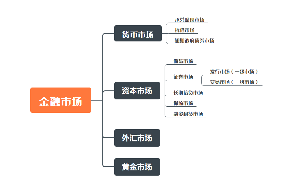 证券可分为(按证券的收益状况不同,证券可分为)