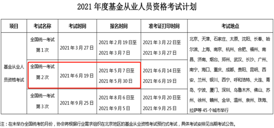 怎么报名证券从业资格证(证券行业专家委员会成员名单)