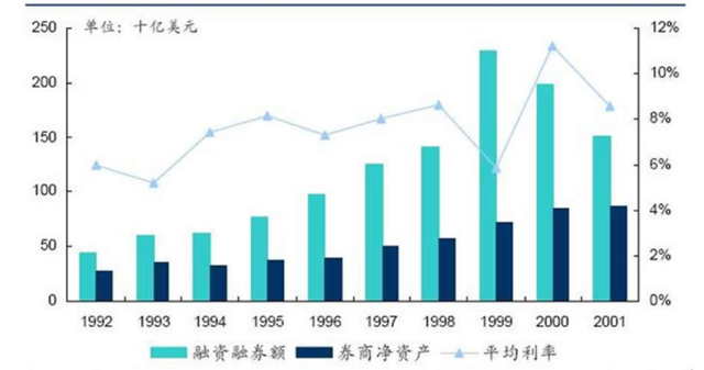 融券标的证券(融券标的证券调入标准)