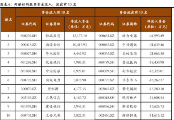 融券标的证券(融券标的证券调入标准)