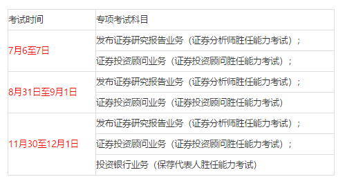有证券从业资格证书(有证券从业资格证书可以从事什么工作)