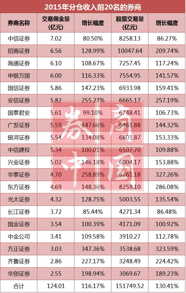海通证券交易佣金(海通证券交易佣金在哪里看)