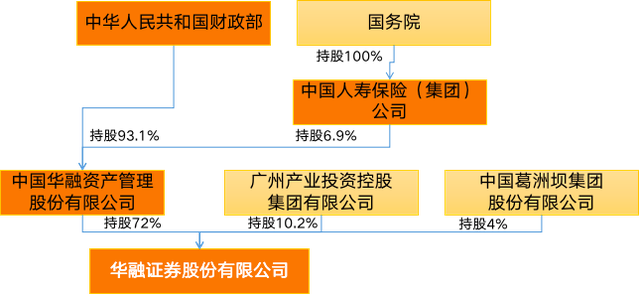 华融证券大智慧(华融证券大智慧怎么样)