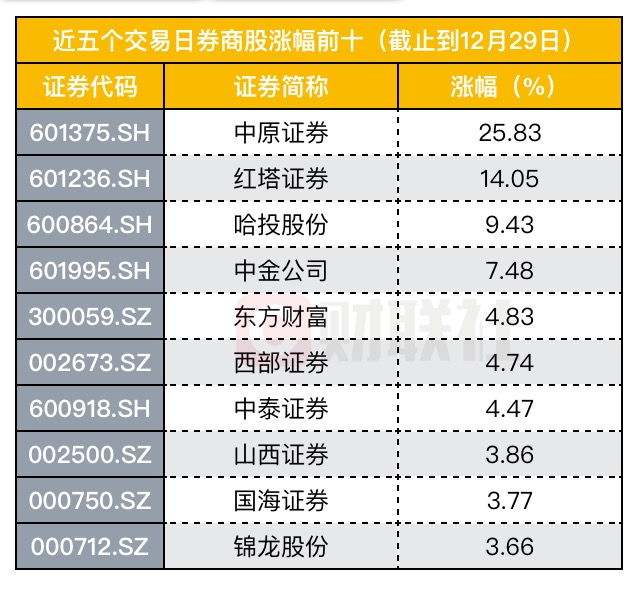 中原证券是什么(中原证券是什么单位)