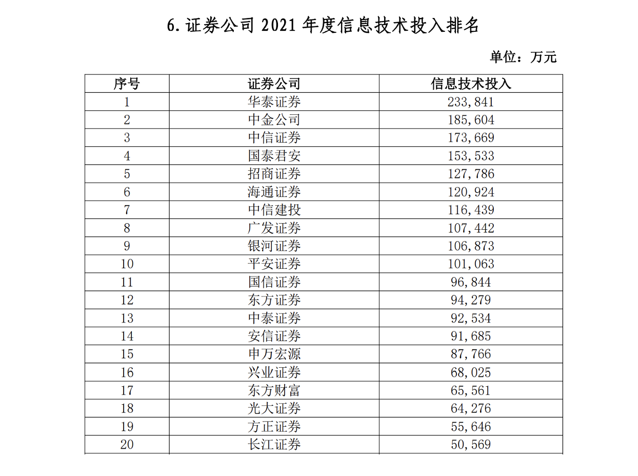 海通证券排名(中国券商排行榜)