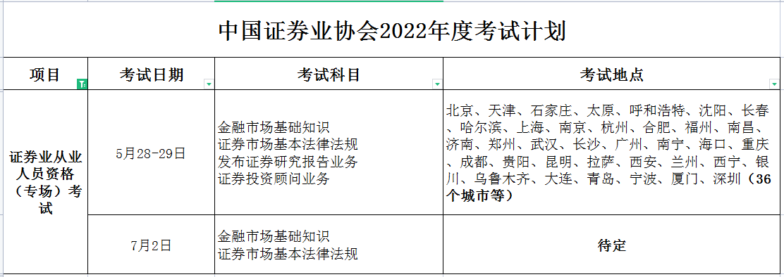 证券从业资格申请(证券从业资格申请条件)