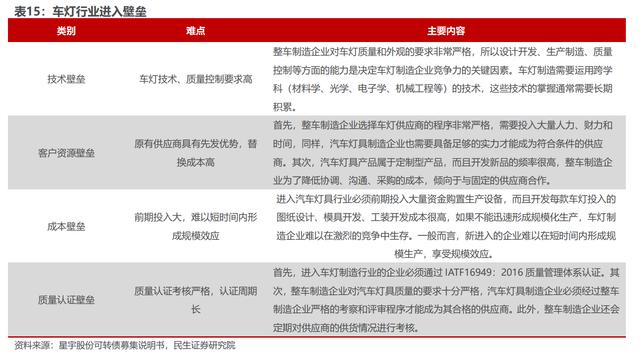 民生证券排名(民生证券排名世界第几)
