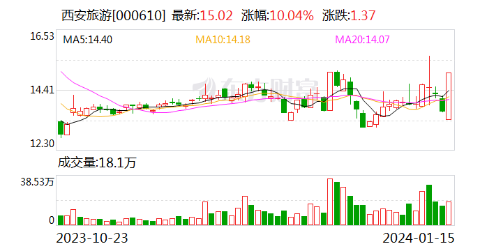 黄山证券(黄山证券公司招聘)