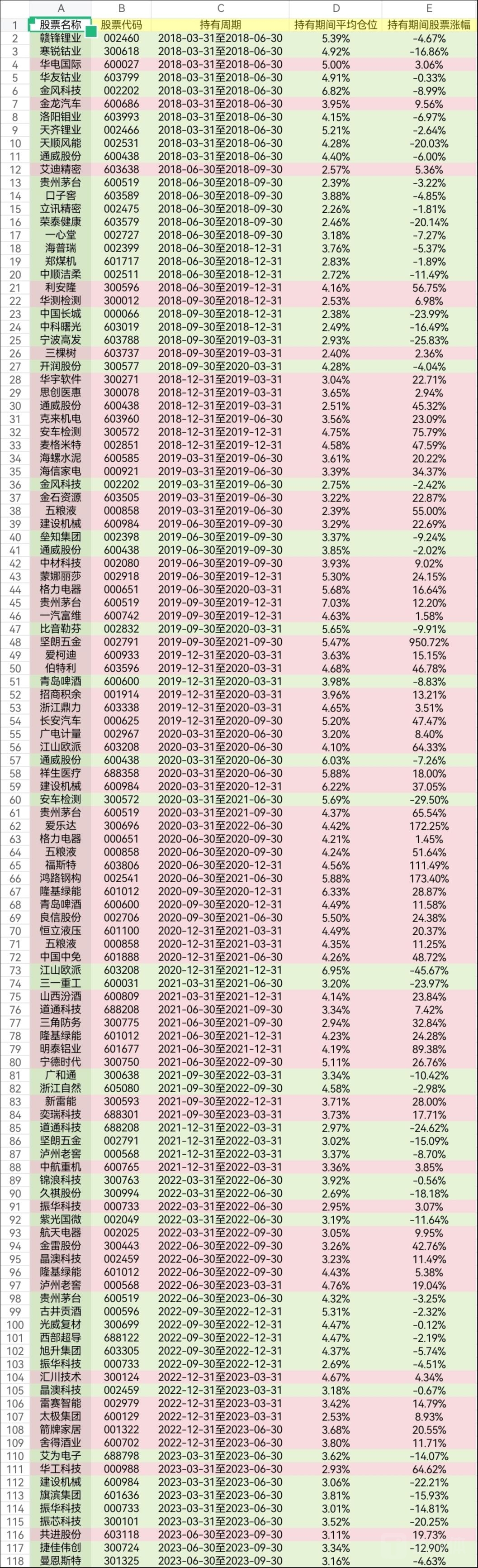中福证券(中福证券外汇平台)