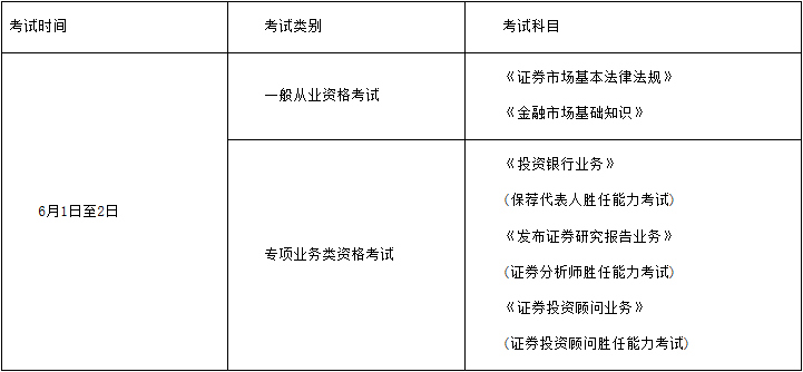 证券从业资格什么时候报名(证券从业资格考试什么时候开始报名)