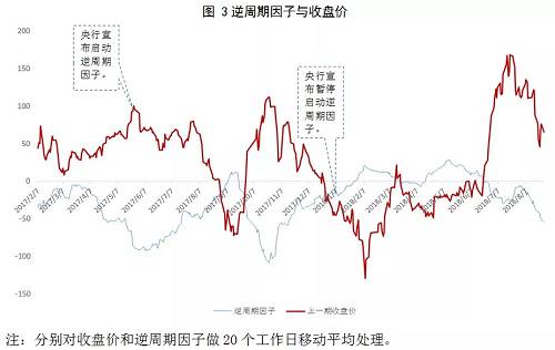 证券的周期(证券周期与经济周期的关系)
