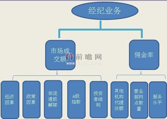证券市场结构(证券市场结构是什么)