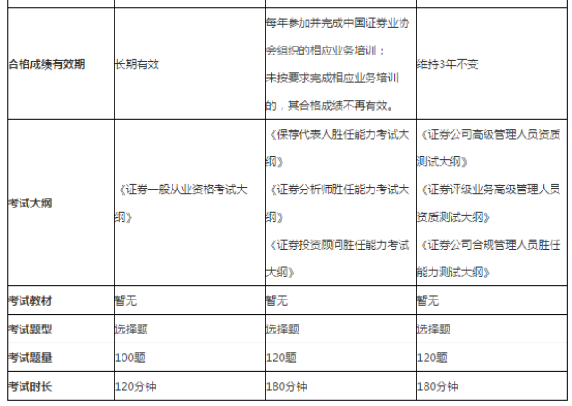 怎么报名证券从业资格证(报名证券从业资格证不符合条件什么意思)
