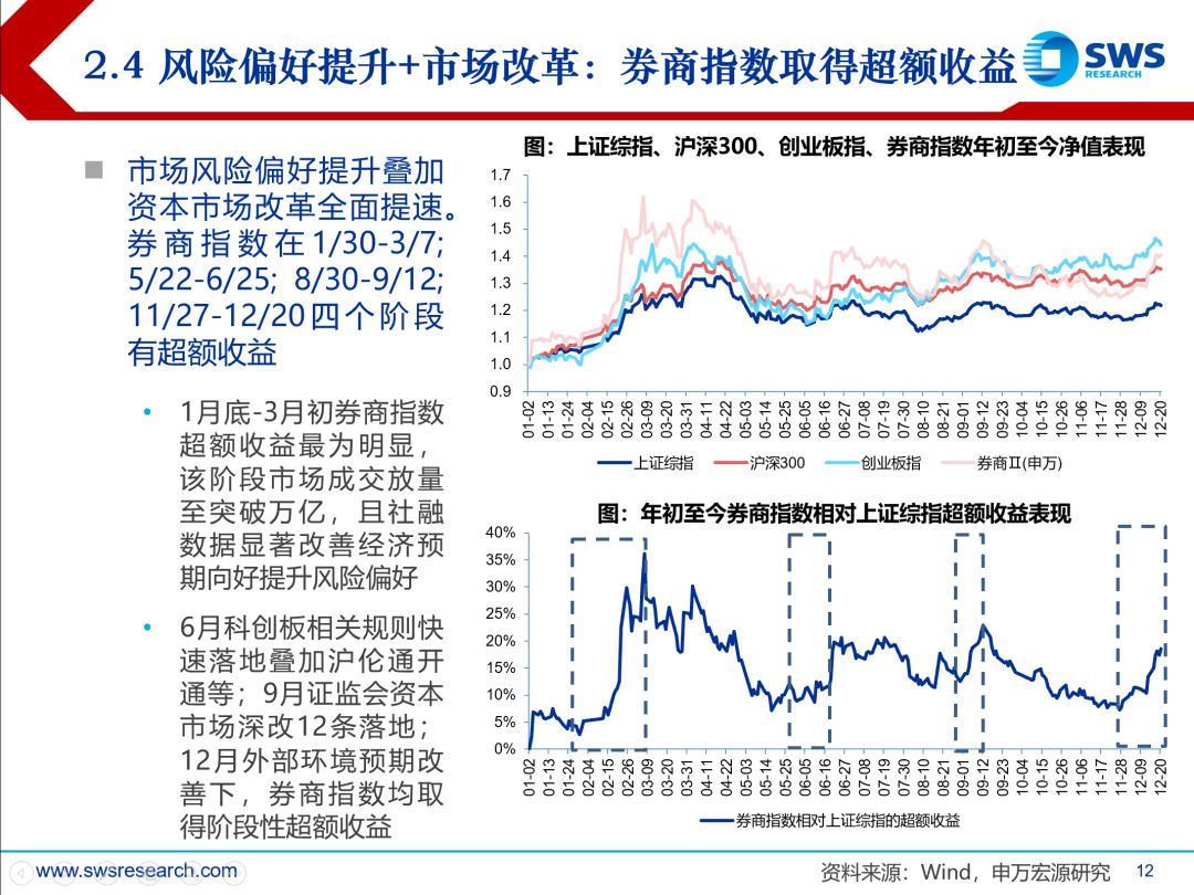 中信证券e投(中信证券e投更新后打不开)