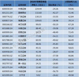广发证券交易费(广发证券交易费率)