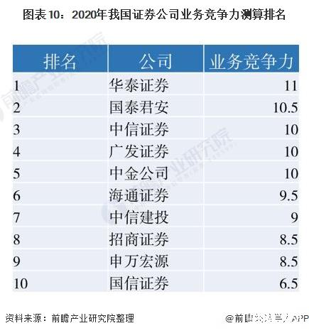 证券前十(证券前十强)