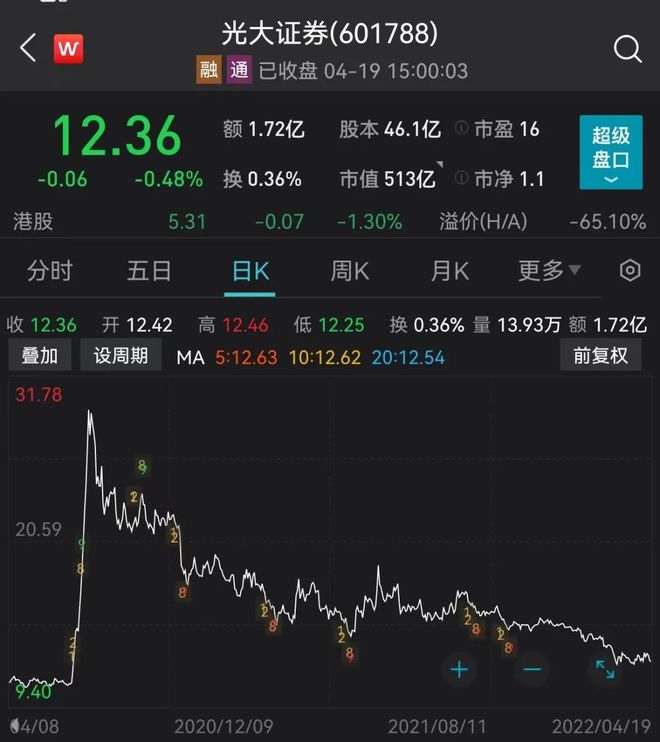 光大证券待遇(光大证券的待遇)