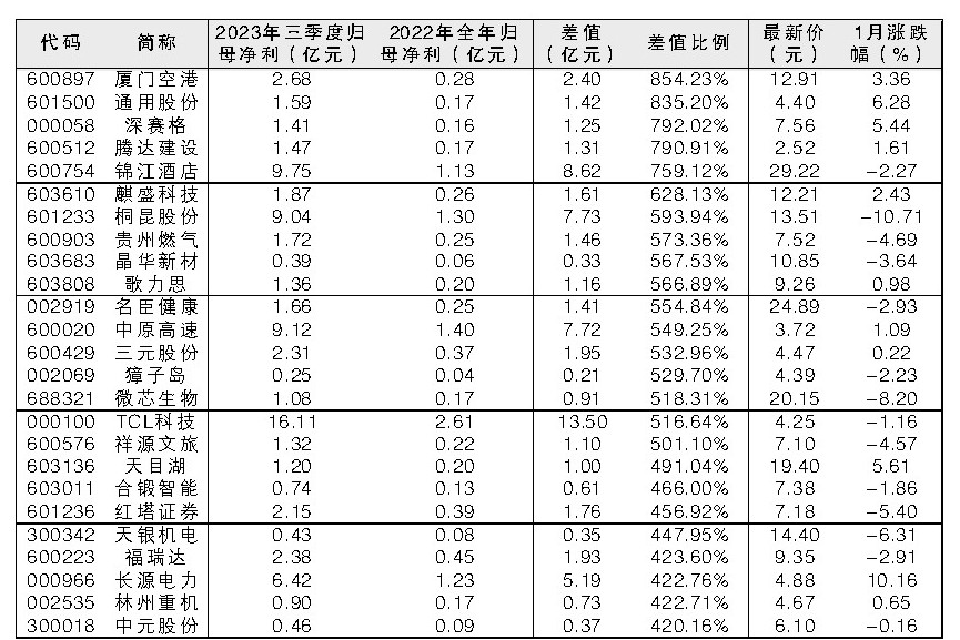 证券之星166(证券之星是官媒吗)