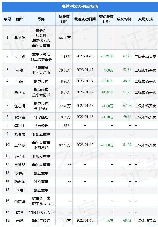 证券之星166(证券之星是官媒吗)
