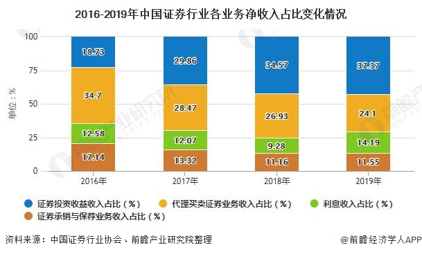 证券公司排名2016(证券公司排名前十手续费最低)