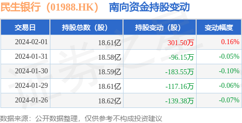 民生证券股份有限公司(民生证券股份有限公司北京分公司)