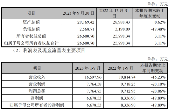 长江证券排名(2023证券公司排行榜)