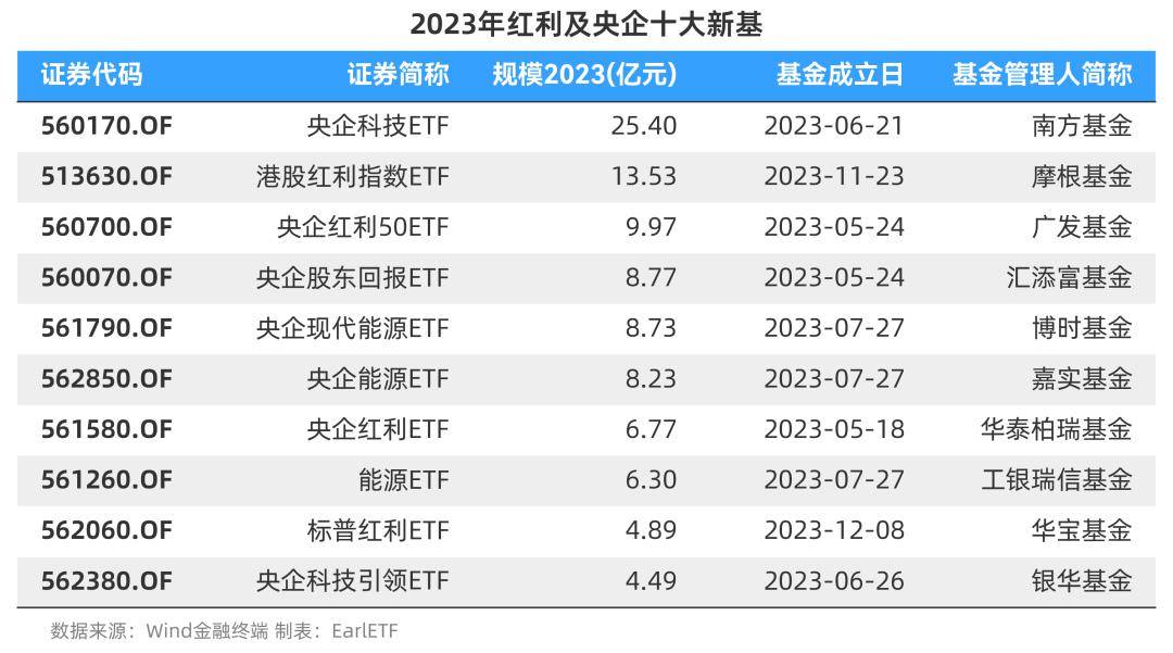 长江证券排名(2023证券公司排行榜)
