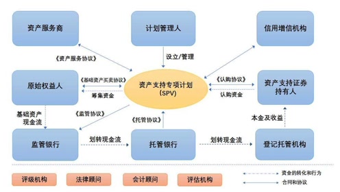 证券融资是什么(证券融资是什么意思?)