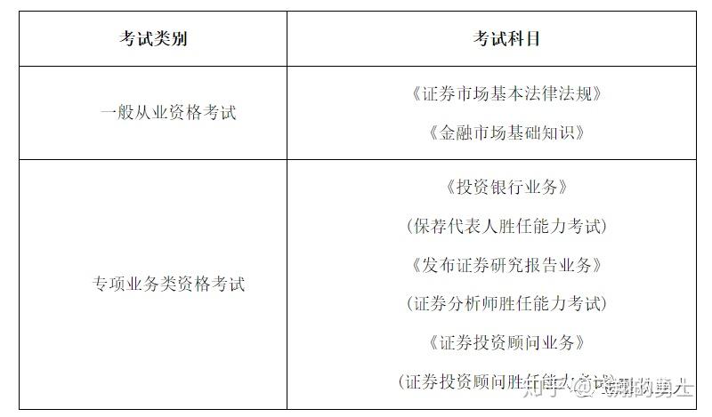 证券从业资格什么时候报名(证券从业资格考试啥时候开始报名)