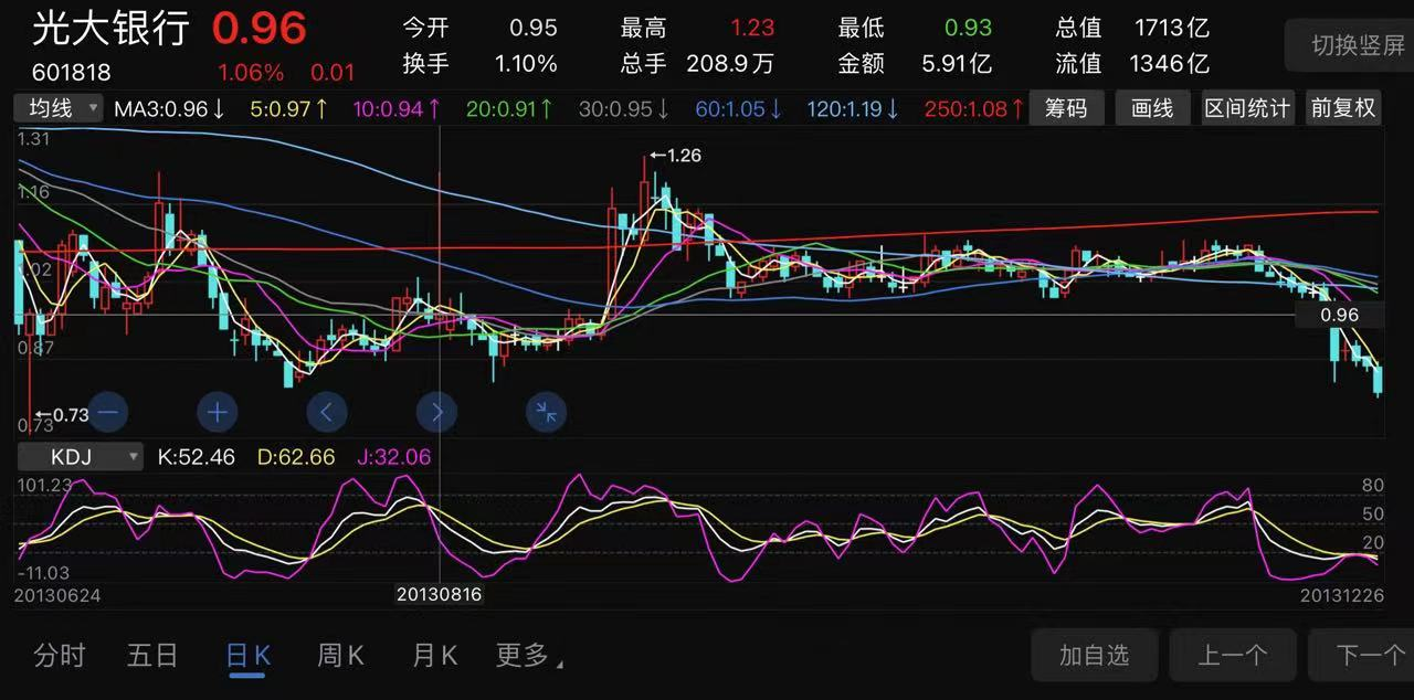 光大证券乌龙(光大证券乌龙指事件介绍PPT)