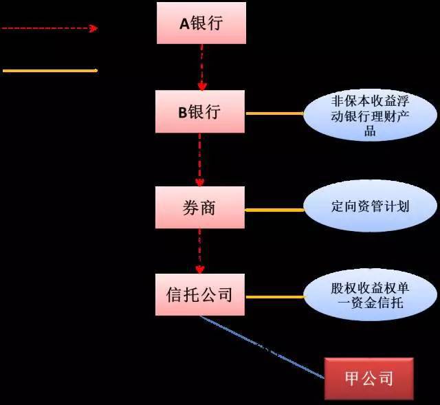 证券信托计划(证券信托操作指引)