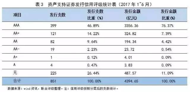 2017证券评级(证监会券商评级2019)