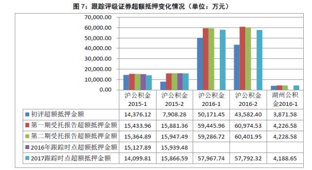 2017证券评级(证监会券商评级2019)