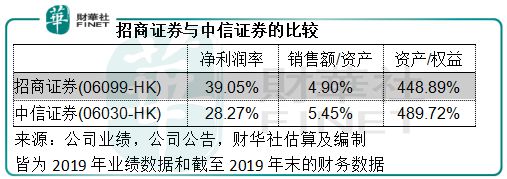 招商证券的佣金是多少(招商证券公司的佣金是多少)