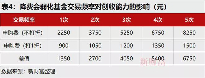 招商证券的佣金是多少(招商证券公司的佣金是多少)